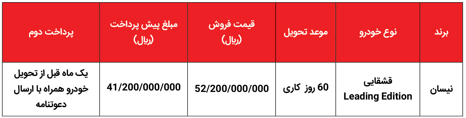 شرایط فروش نیسان وارداتی (1405)