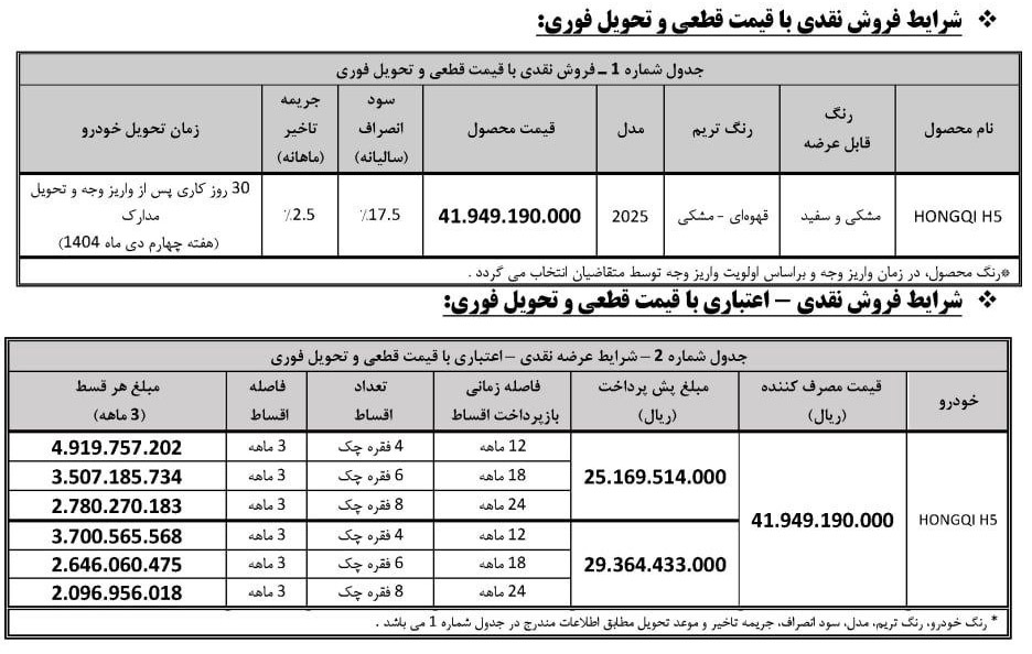 شرایط فروش هونگچی و ثبت نام Hongqi سال 1404