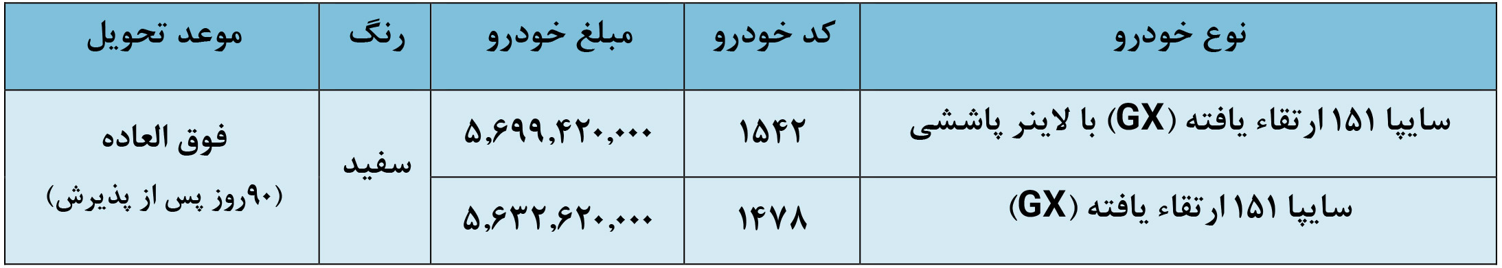 شرایط فروش وانت 151 و ثبت نام پراید وانت (1405)