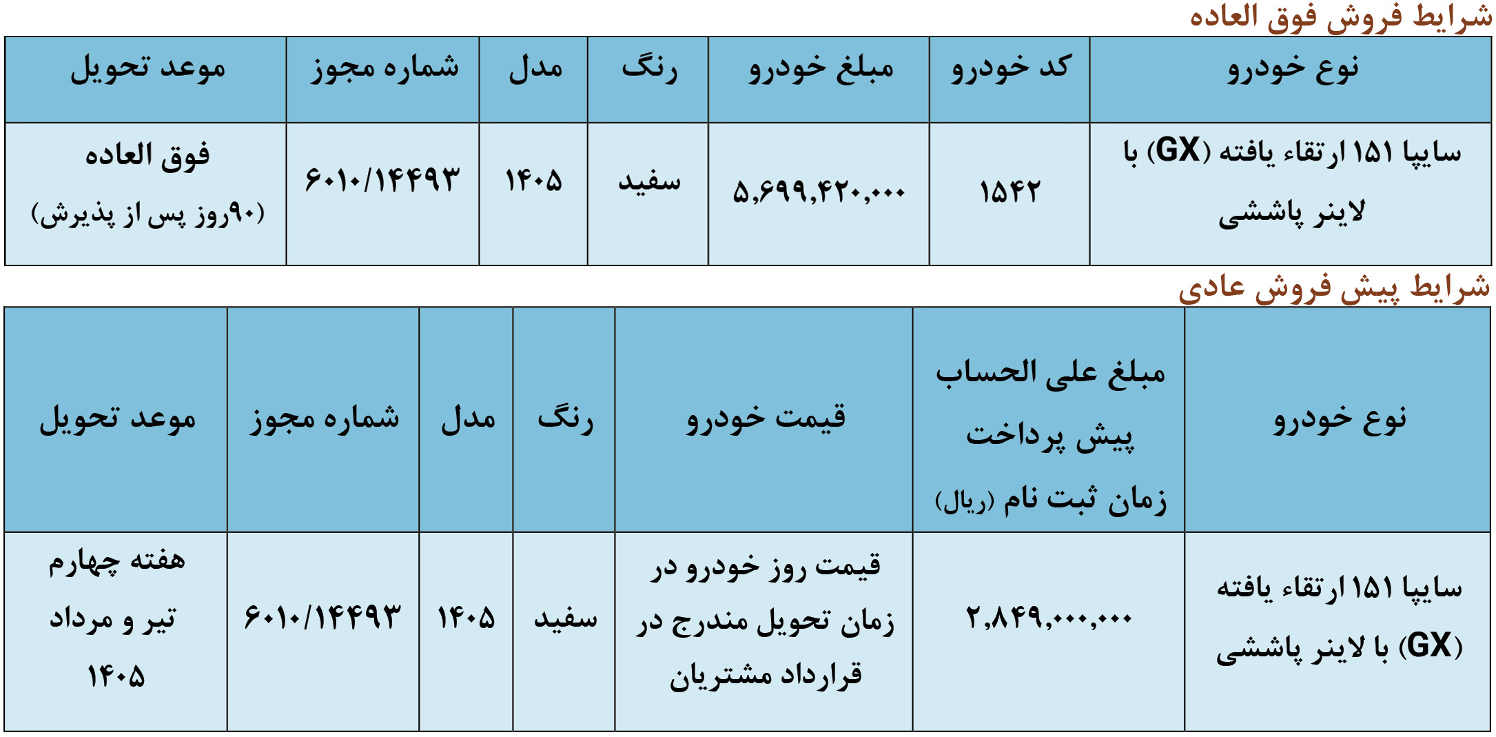 شرایط فروش وانت 151 و ثبت نام پراید وانت (1405)