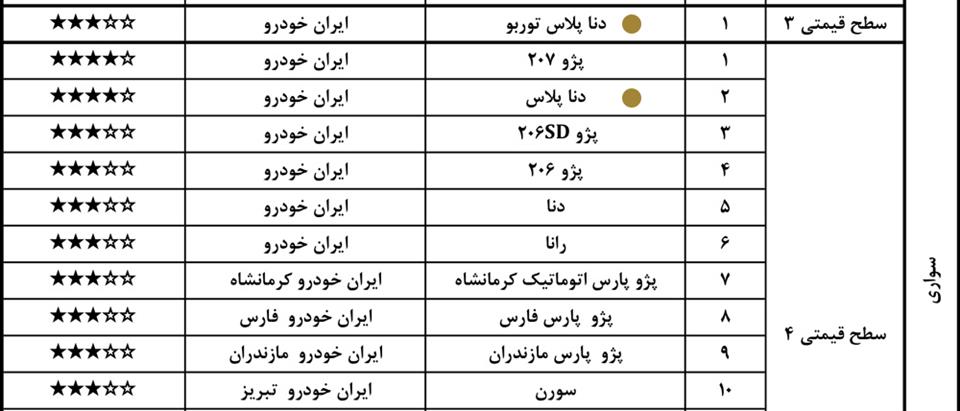بررسی دنا پلاس توربو 6 دنده (MT6)