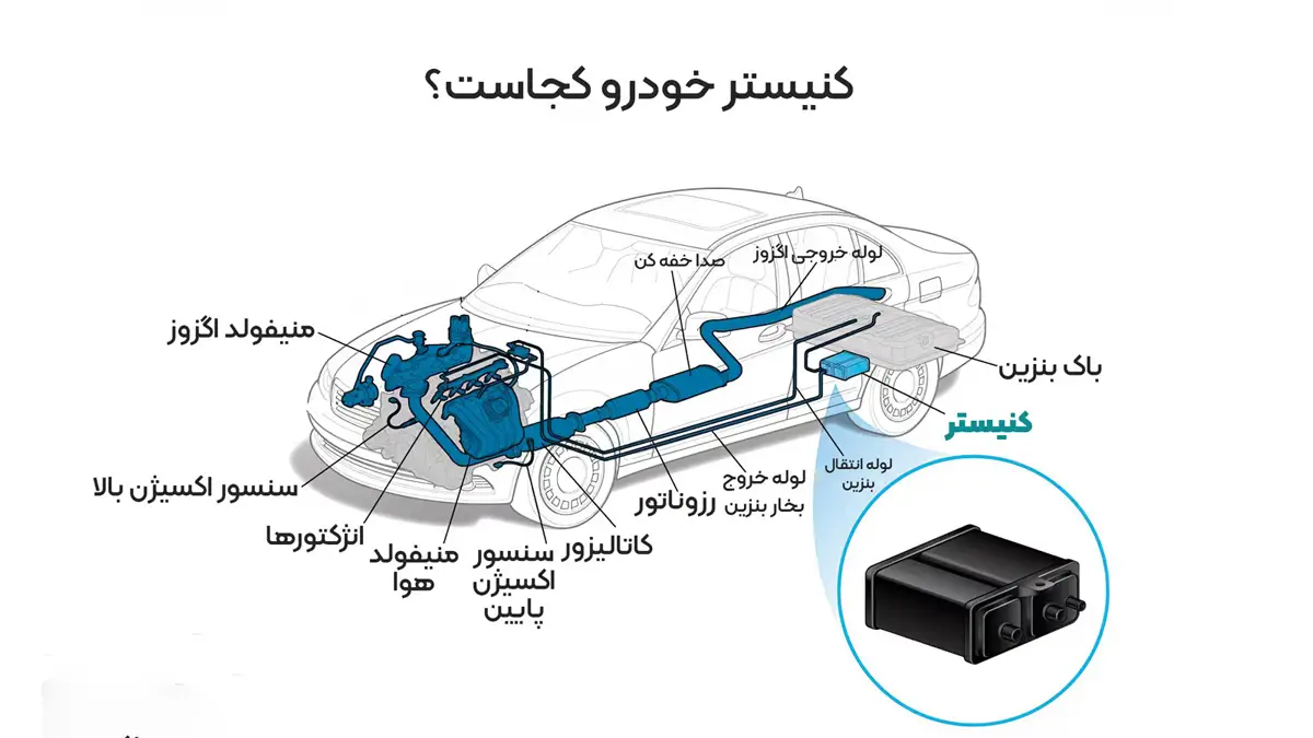 کنیستر چیست و چه وظایفی در خودرو دارد؟