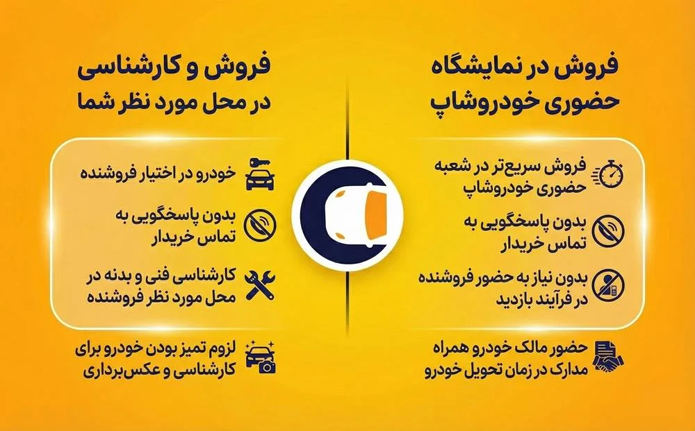 فروش خودروی کارکرده با کارشناسی و ضمانت خودروشاپ